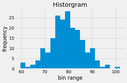 ../_images/06.08-Histograms_3_0.png